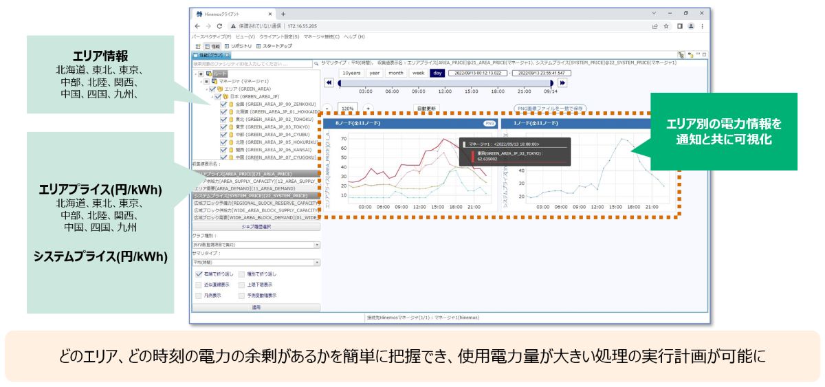 HinemosによるJEPXスポット市場取引情報について