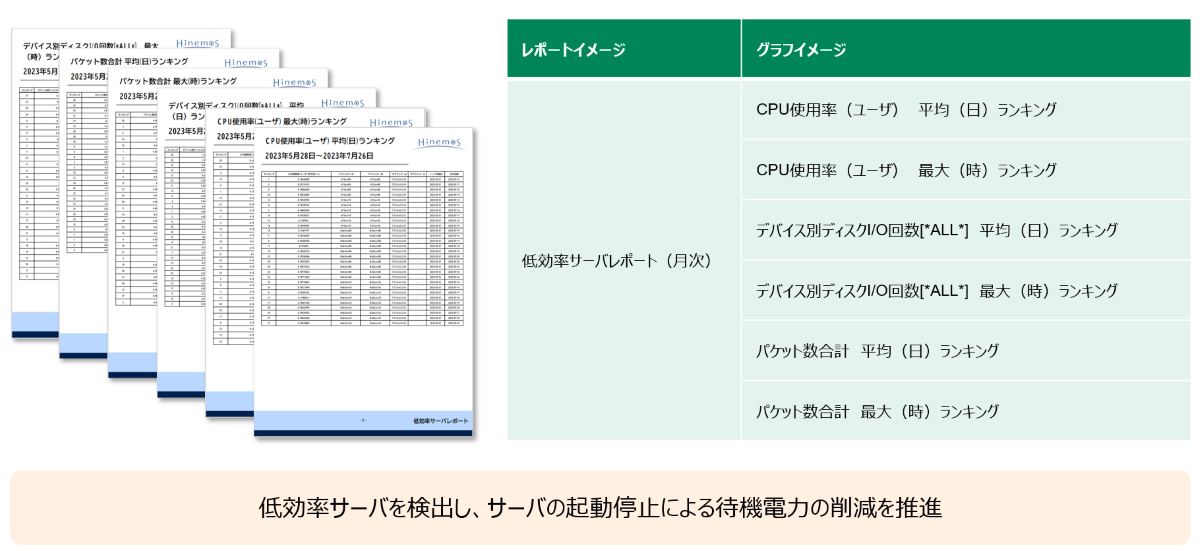 低効率サーバレポートについて