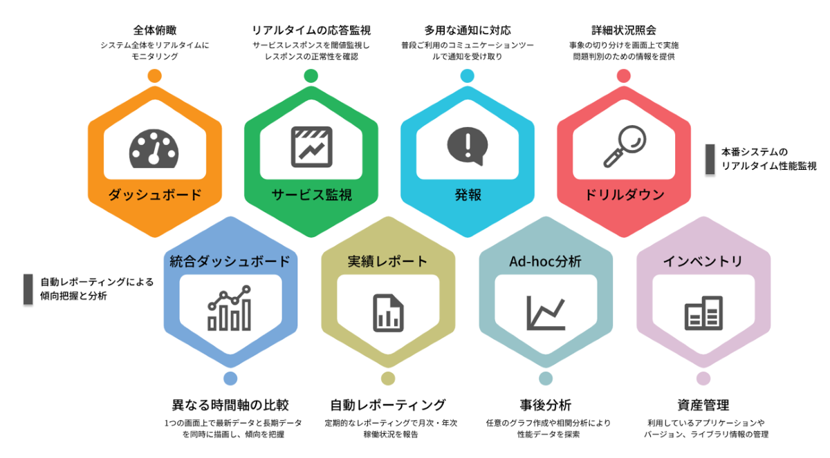 次世代型性能管理ソフトウエアES/1Sheltyサムネイル