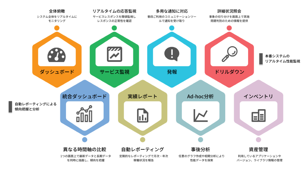 ES1Sheltyの機能について