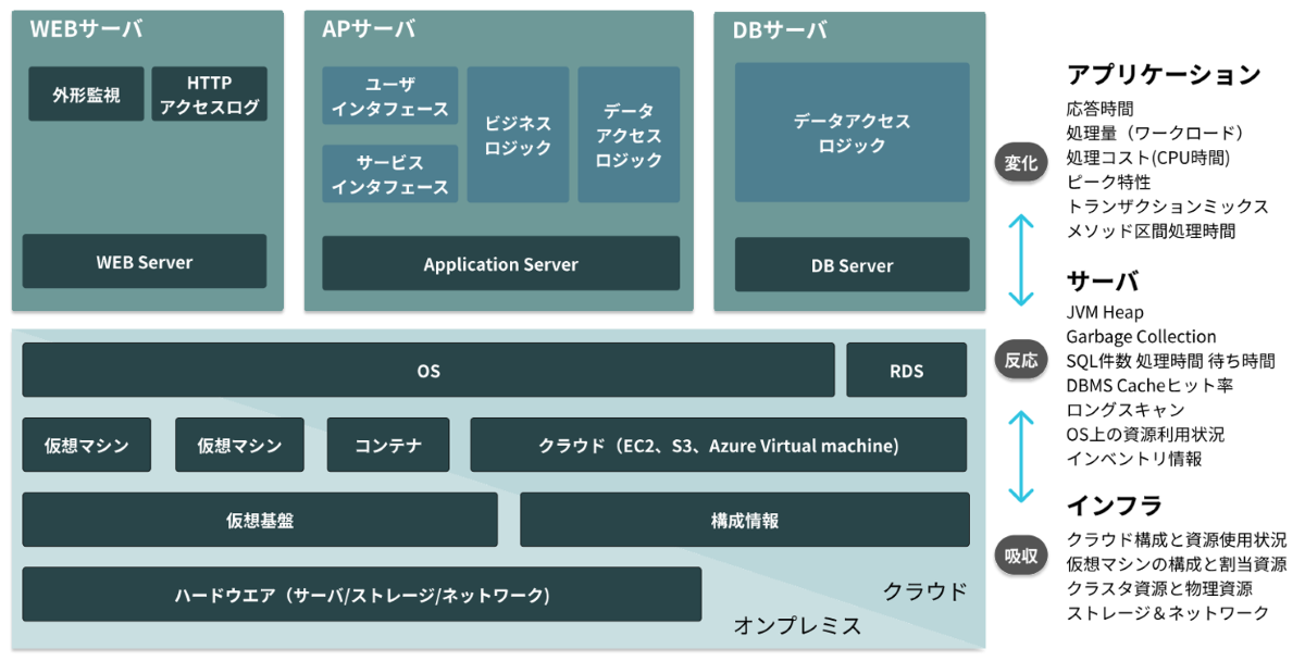 ES1Sheltyでの計測・管理対象範囲について