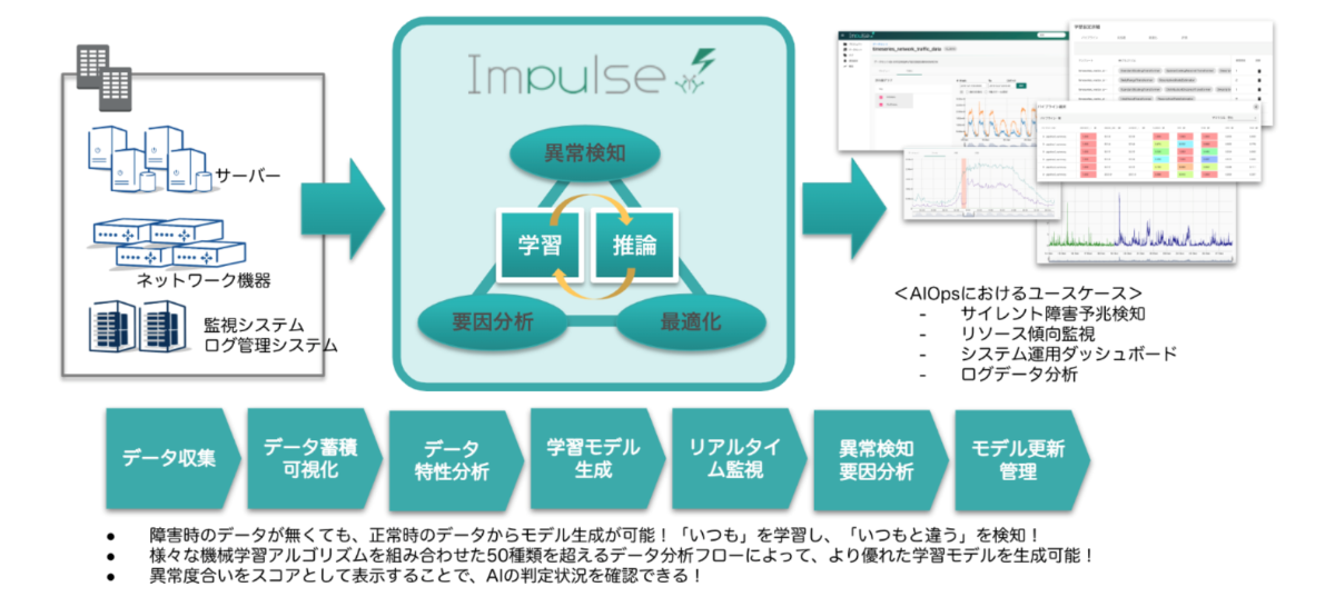 Impulseについて