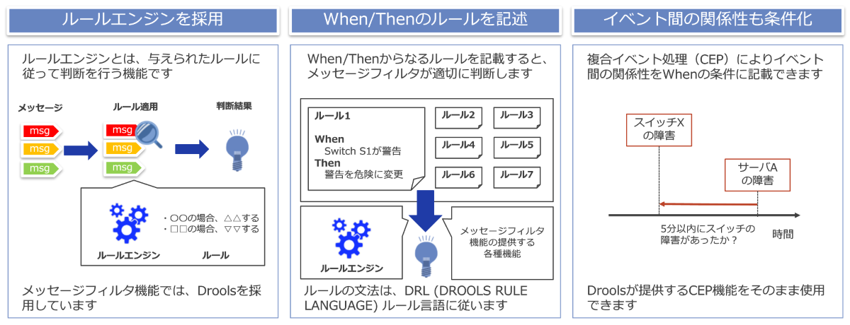 特長3ルールベースの条件指定について