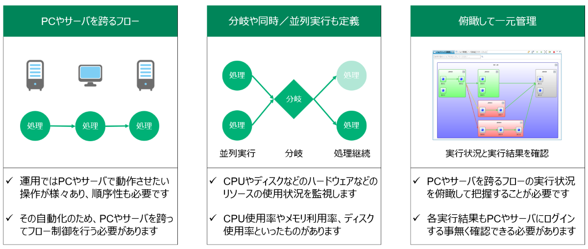 ワークフローエンジンについて