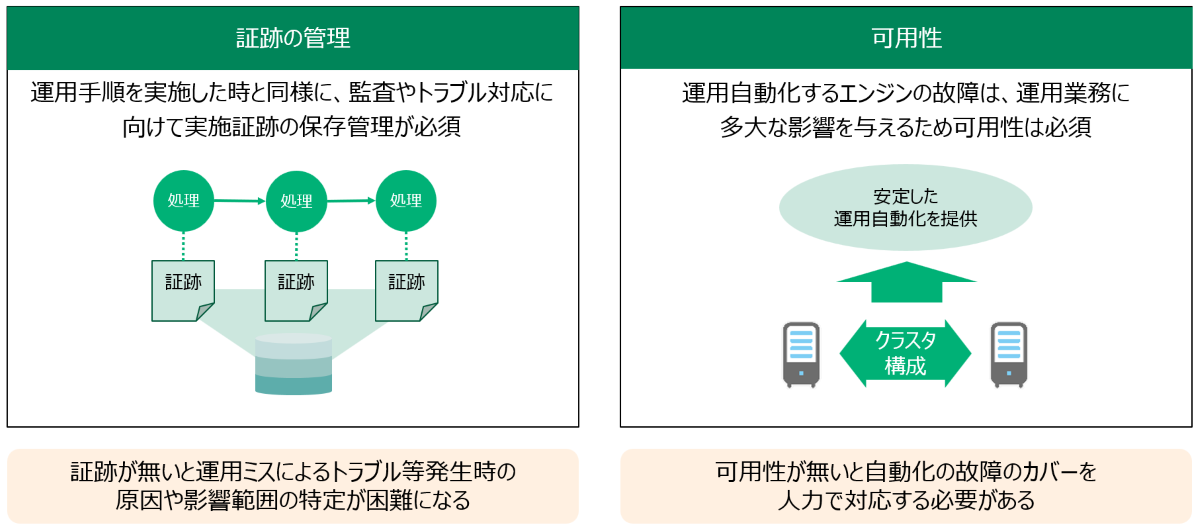 証跡の管理や可用性について