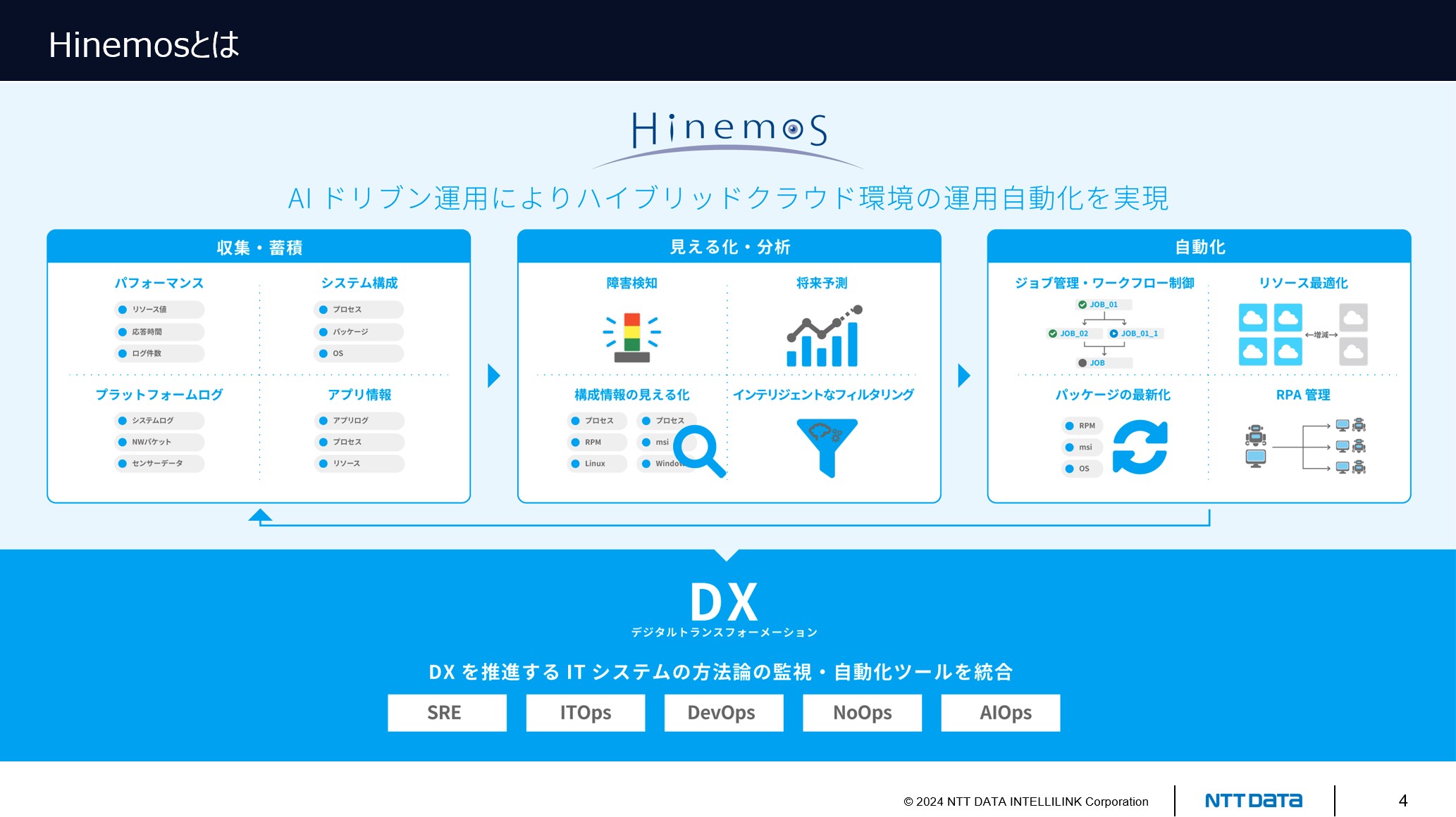 Hinemos ver.7.1の全体像
