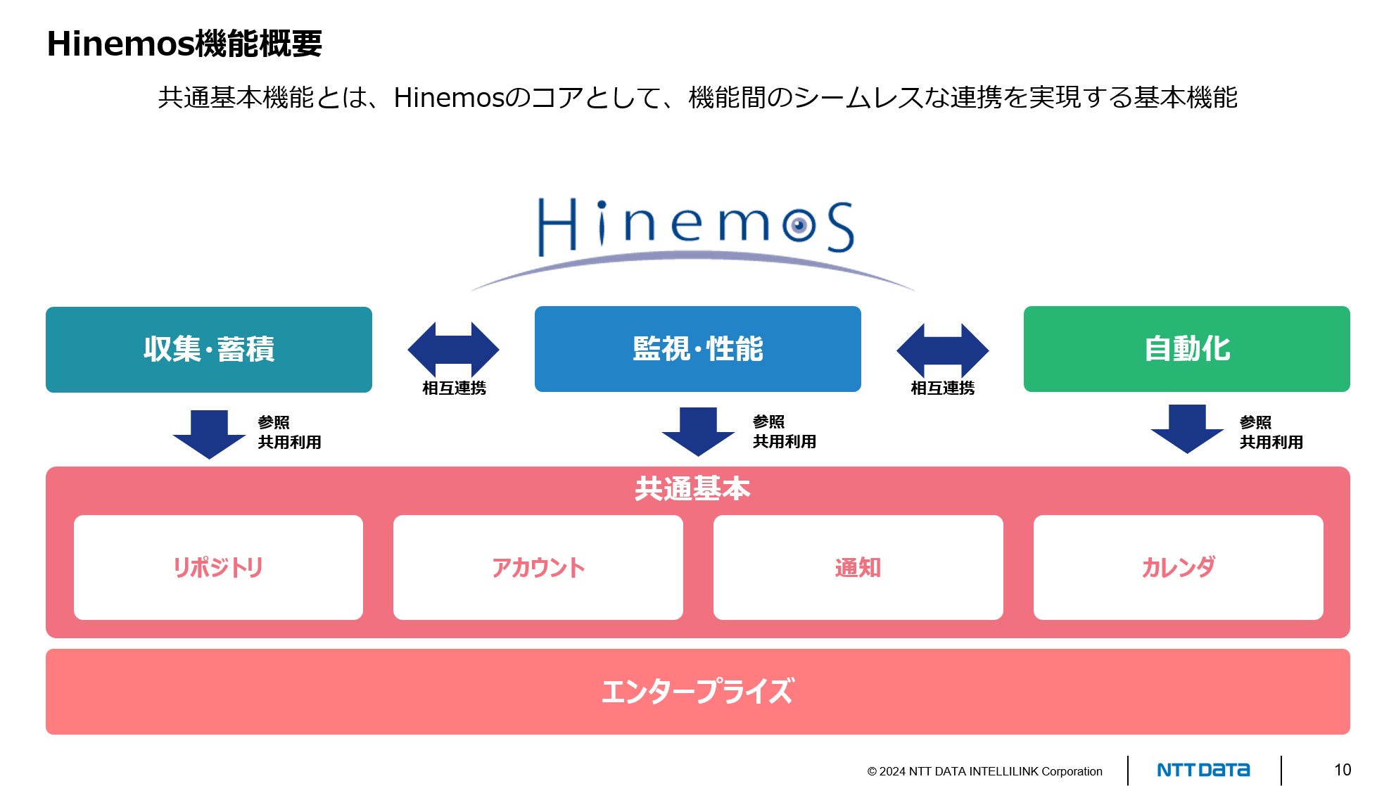 Hinemos ver.7.1 機能紹介