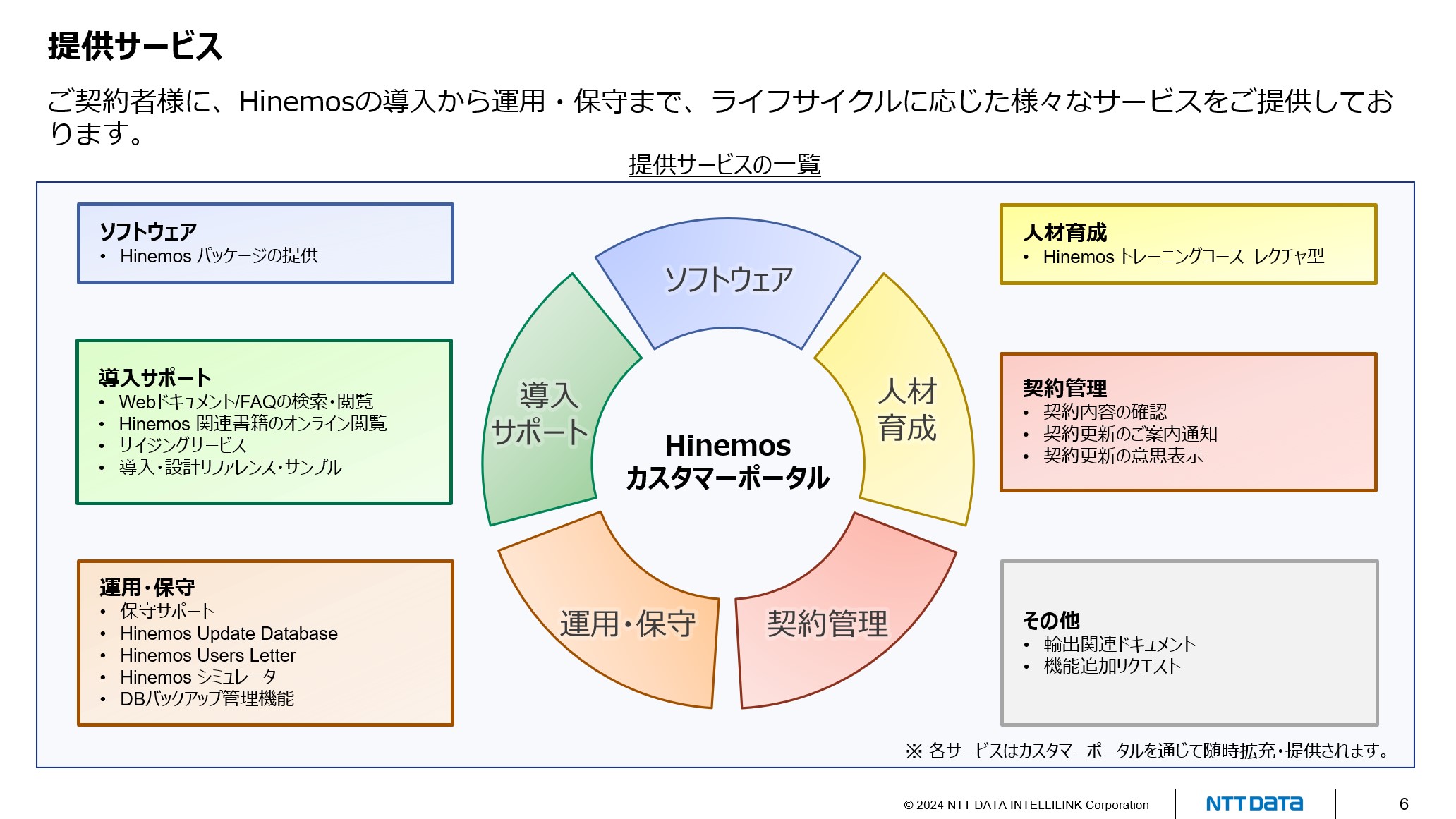 Hinemos サービス・ソリューション紹介
