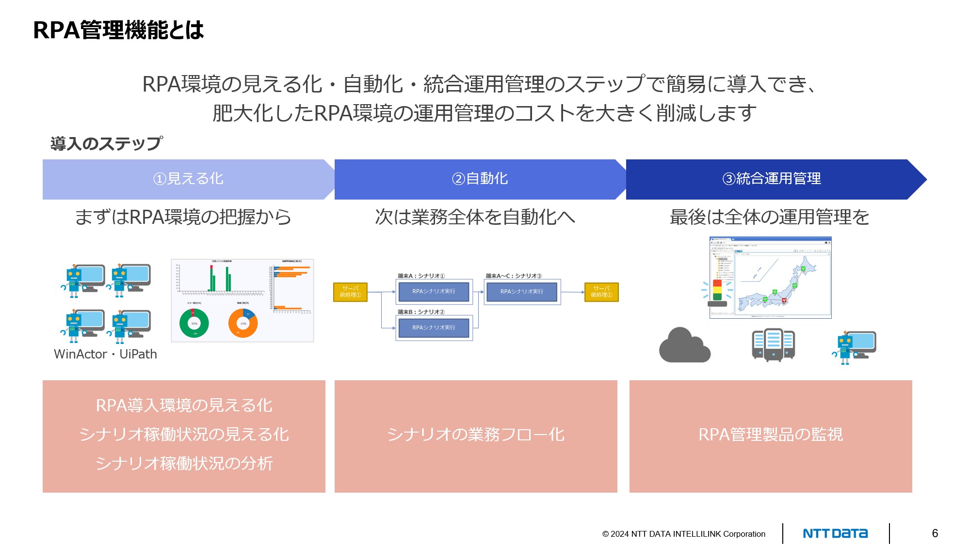 Hinemos Hinemos RPA管理機能のご紹介
