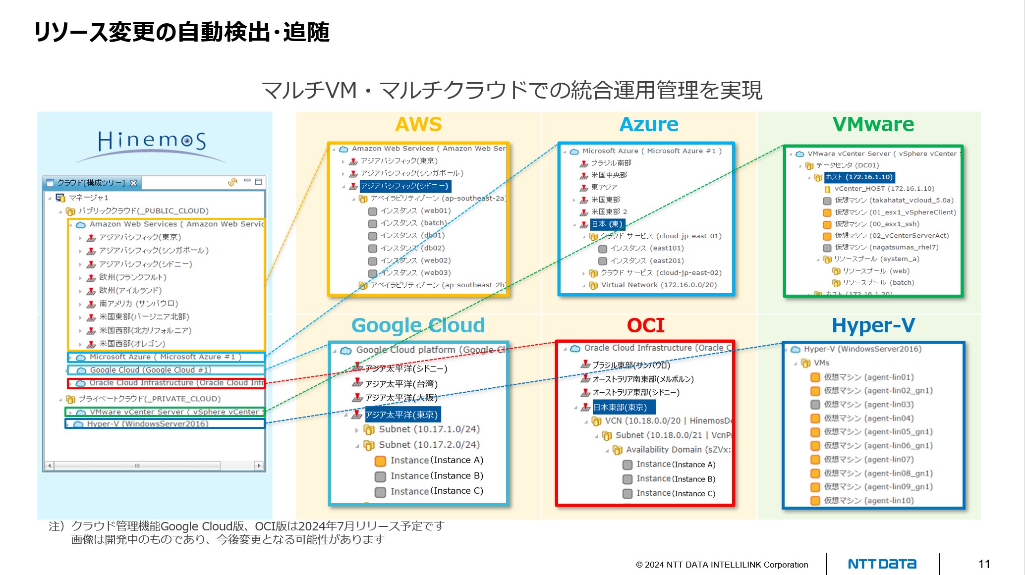 Hinemosクラウド管理機能の全体像