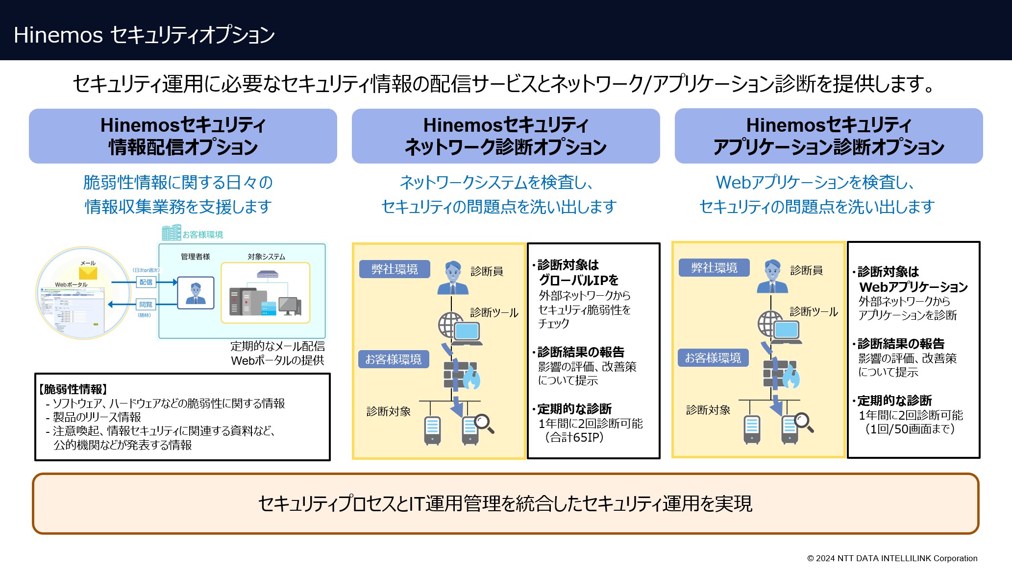 Hinemos機能紹介セキュリティ