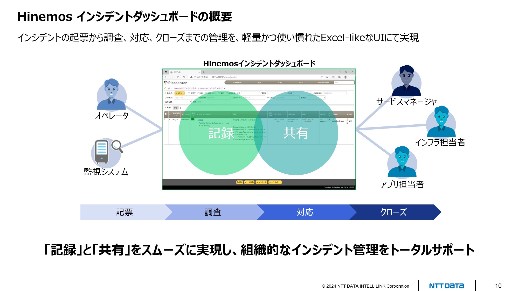 Hinemosインシデントダッシュボード紹介
