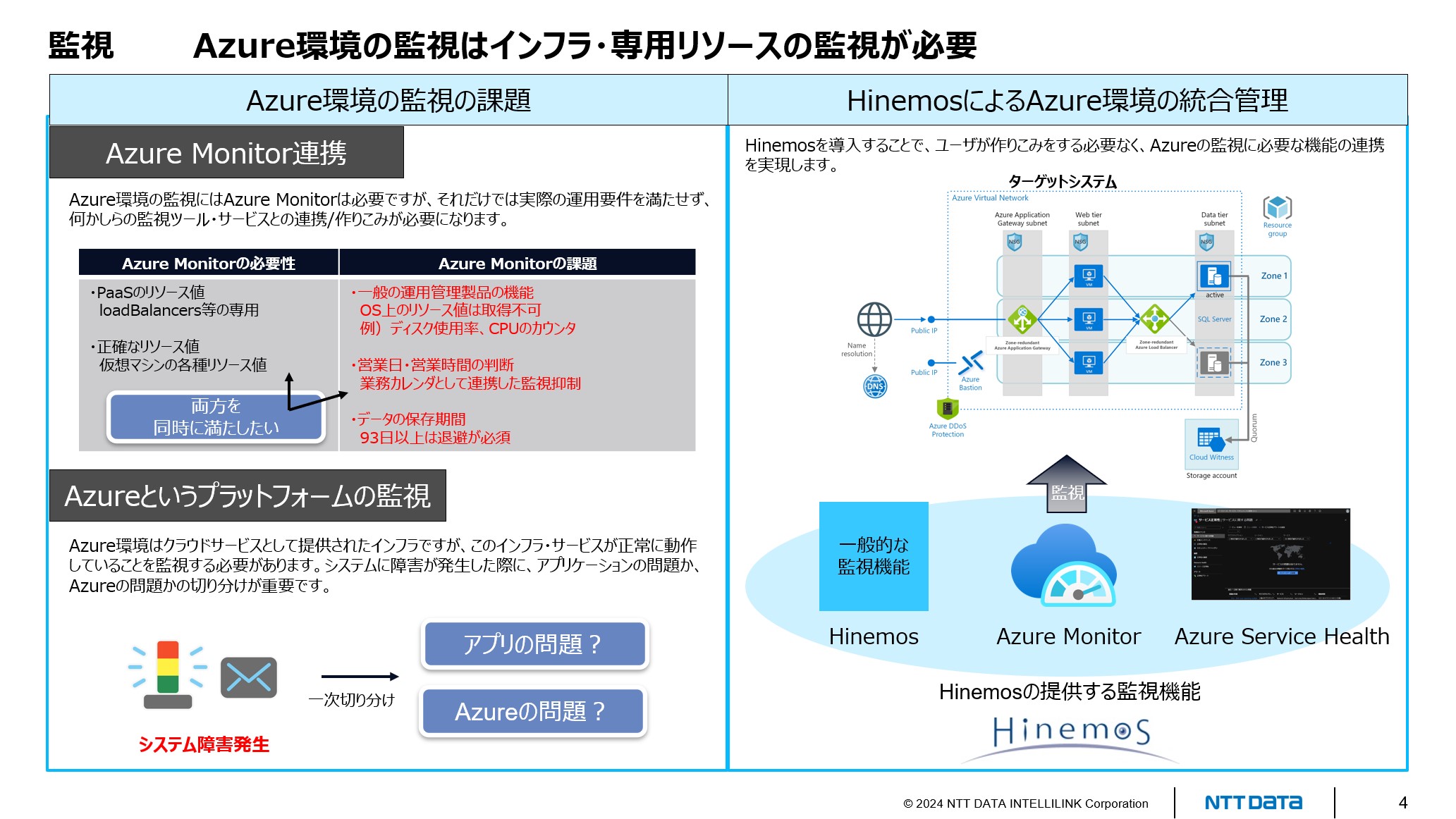 HinemosでAzure運用を実現するメリット