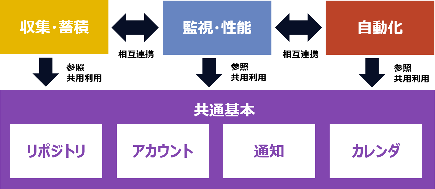 Hinemos機能概要