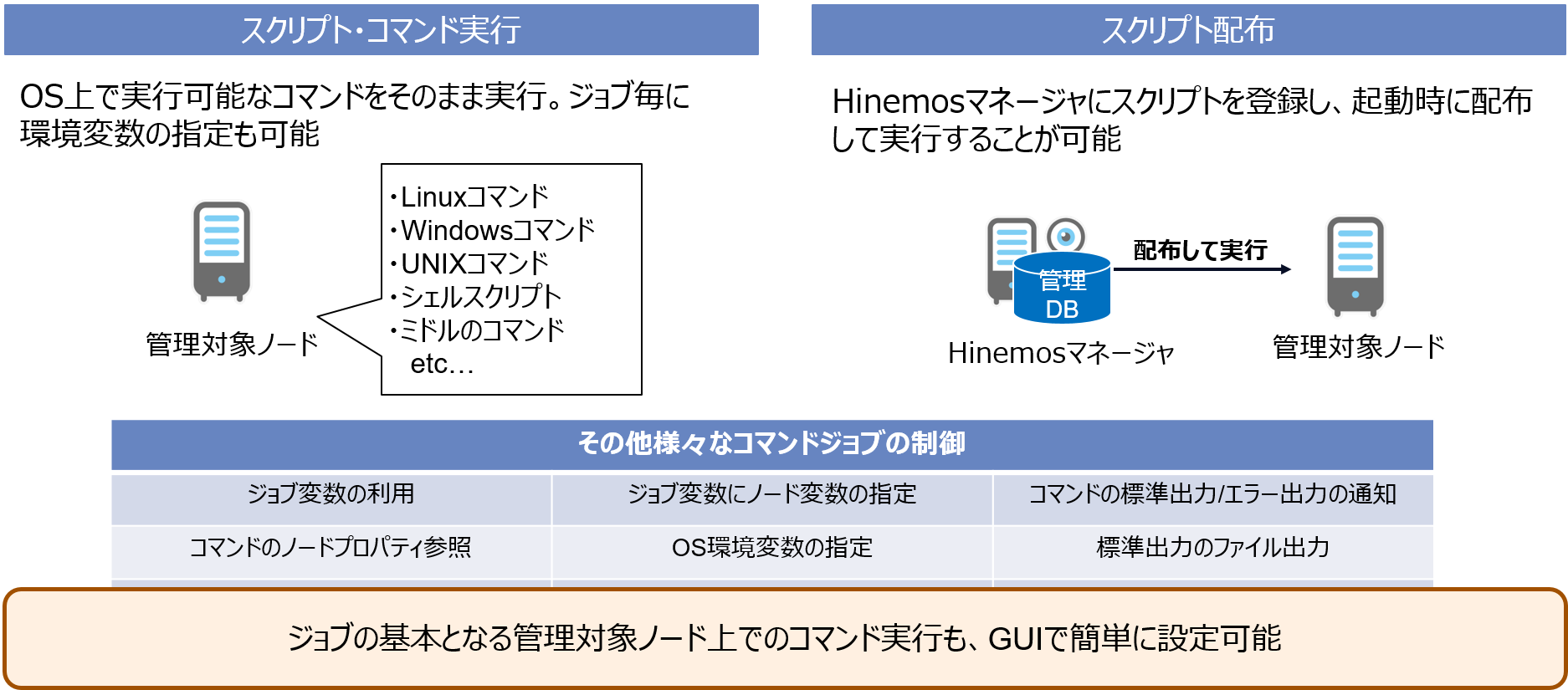 ITシステムの運用自動化をHinemosで簡単に始ようサムネイル
