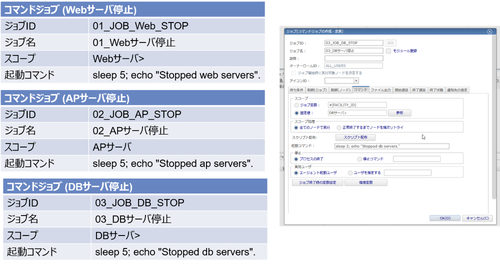 Webサーバ、APサーバ、DBサーバそれぞれを停止する3つのコマンドジョブ