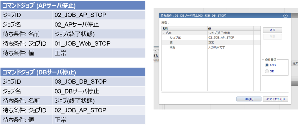今回作成するWebアプリケーション停止ジョブの待ち条件設定