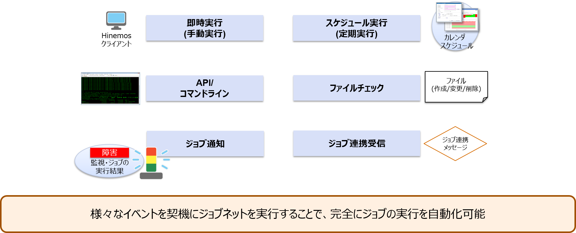 様々なイベントを契機にジョブを自動実行