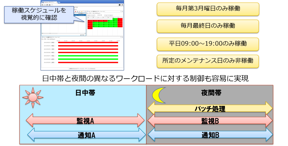 Hinemosのカレンダ機能