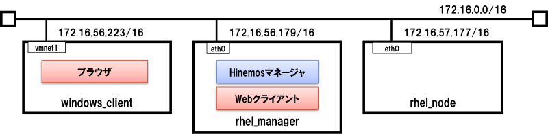 マシン構成（論理構成）の図