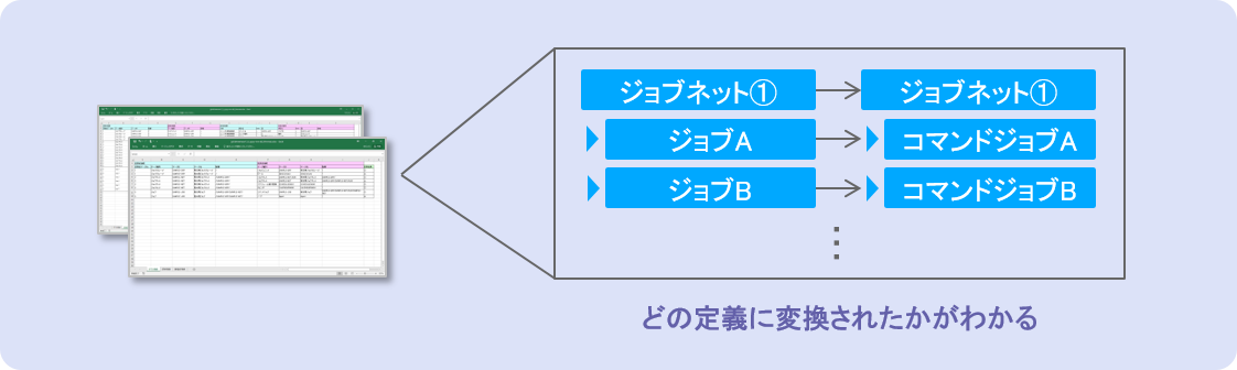 Excelで変換情報の可視化