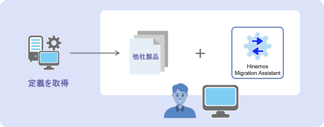 定義を取得