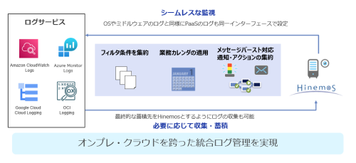Hinemosによるクラウドログの監視について