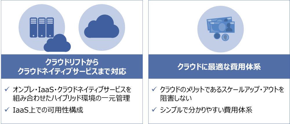 HinemosによるGoogle Cloud環境の統合運用管理のメリットを示す図