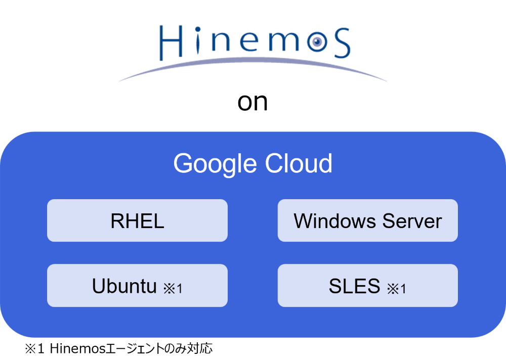 HinemosのGoogle Cloud上での各種OSサポート