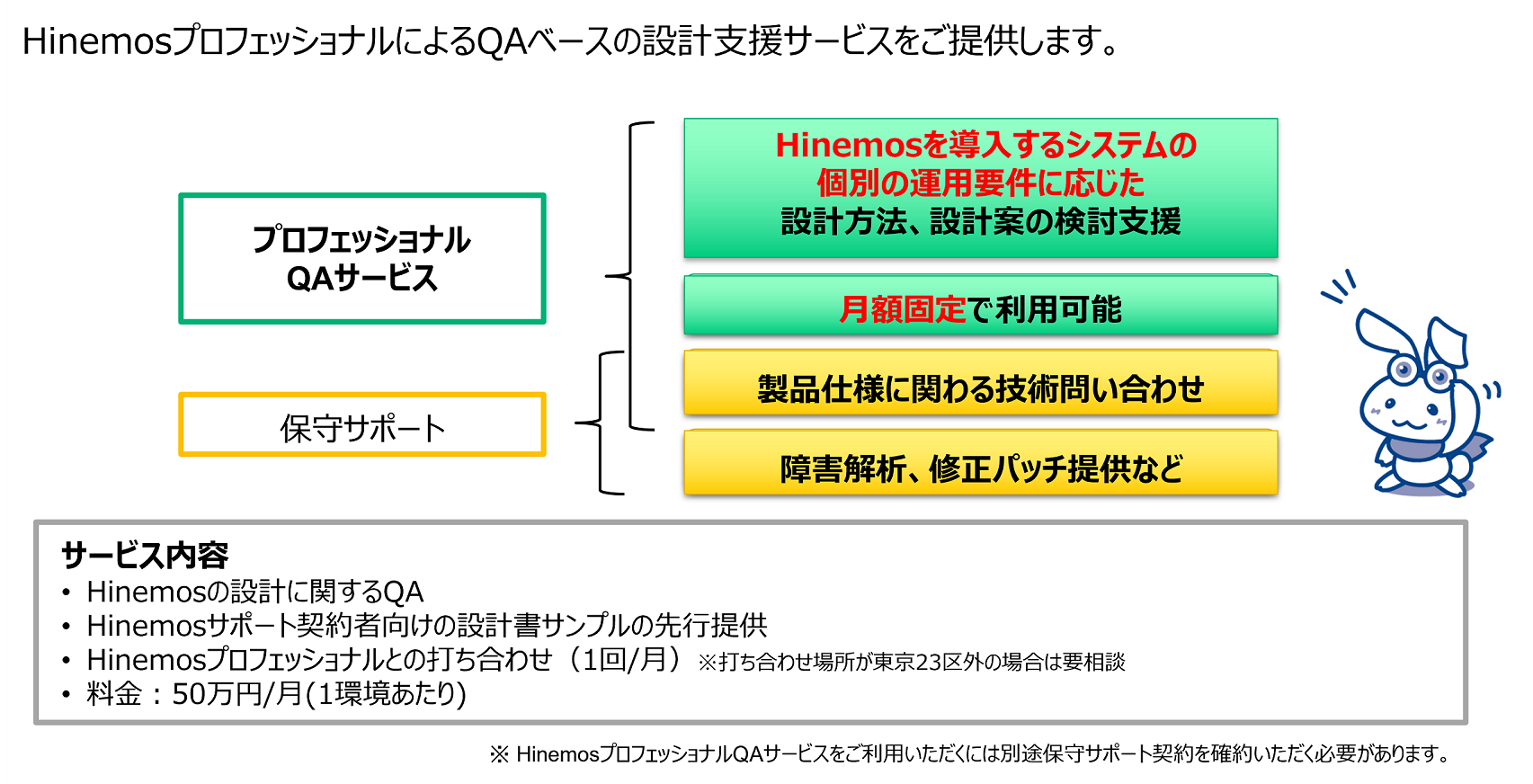HinemosプロフェッショナルQAサービス図