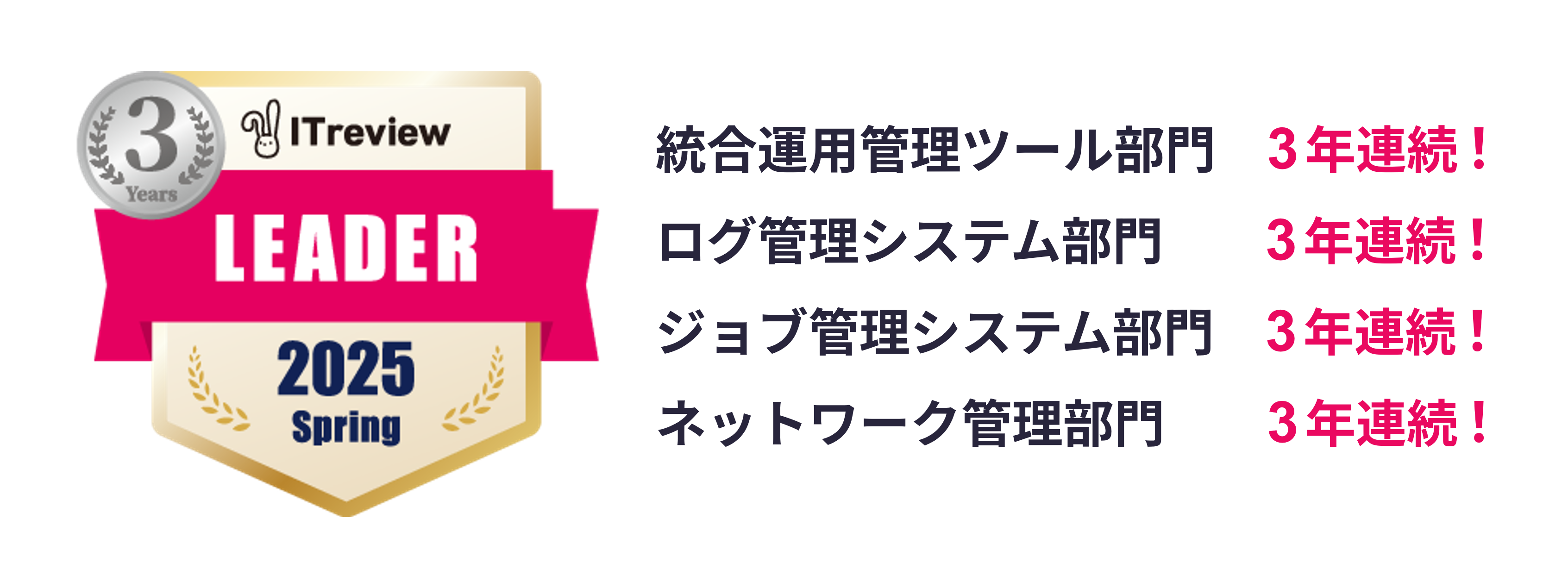 ITreview Grid Award「Leader」受賞