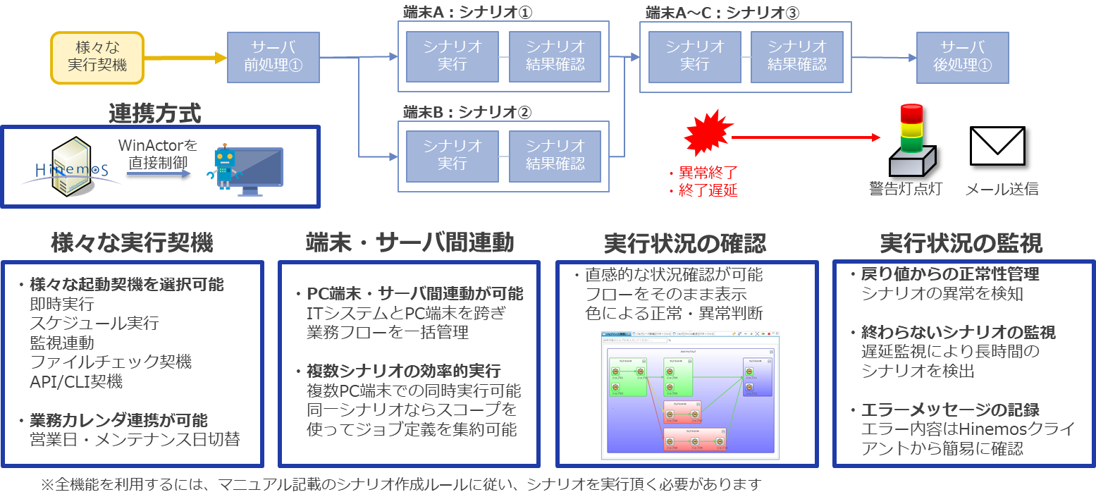 WinActorのシナリオ実行