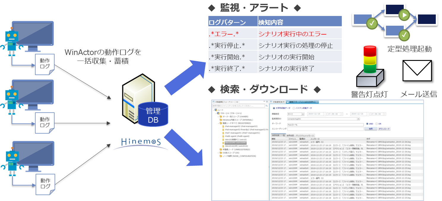 WinActorの監視