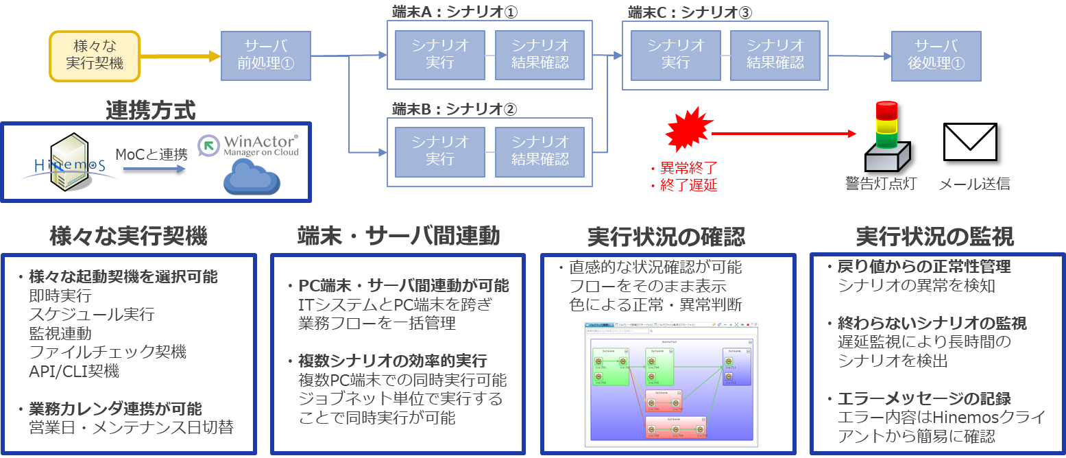 WinActorのシナリオ実行