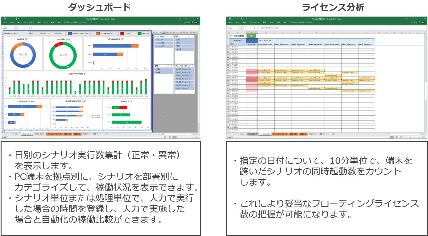 WinActorの稼働分析