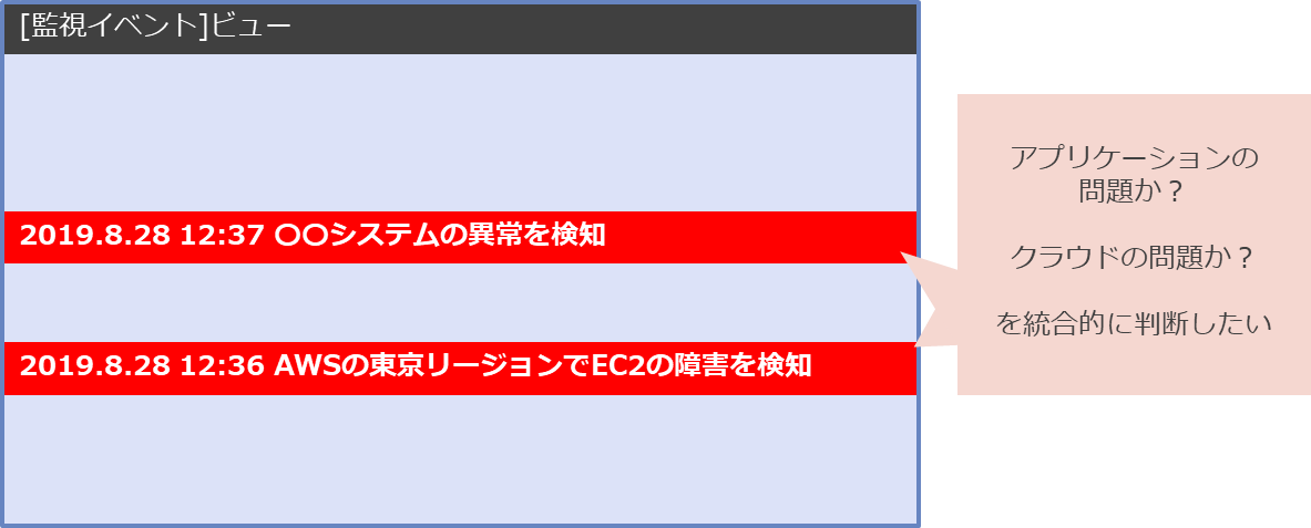 監視イベントの集約