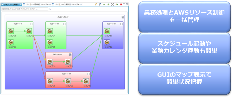 ジョブ管理機能による業務連携