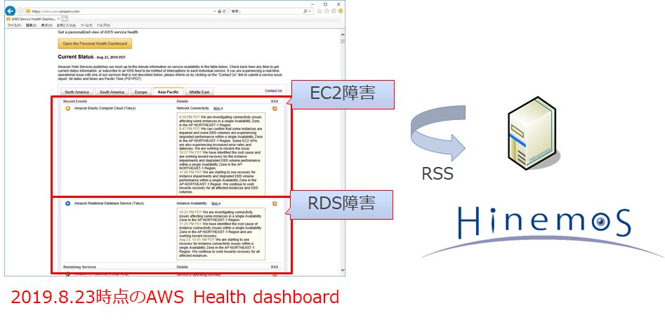 20190823時点のAWSHealthDashbord