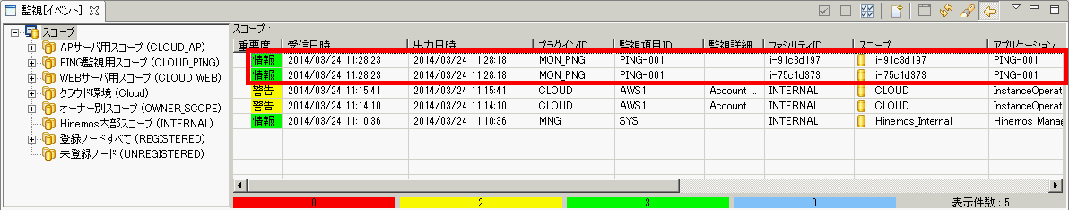 クラウド管理スタートアップ