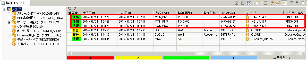 クラウド管理スタートアップ