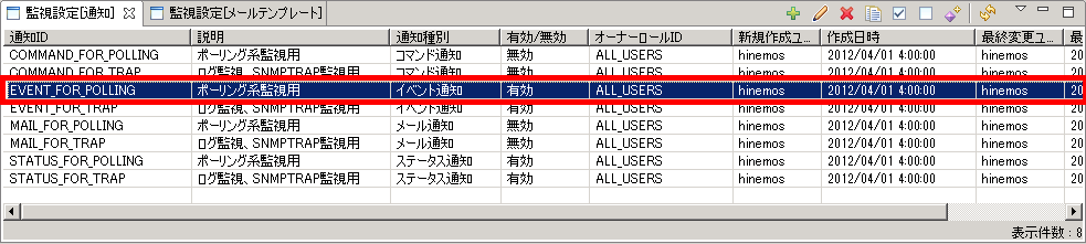 クラウド管理スタートアップ