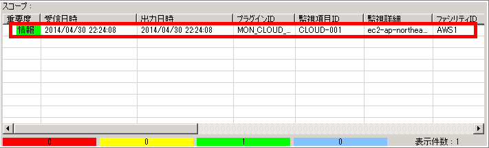 クラウド管理スタートアップ