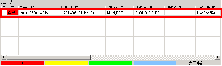 クラウド管理スタートアップ