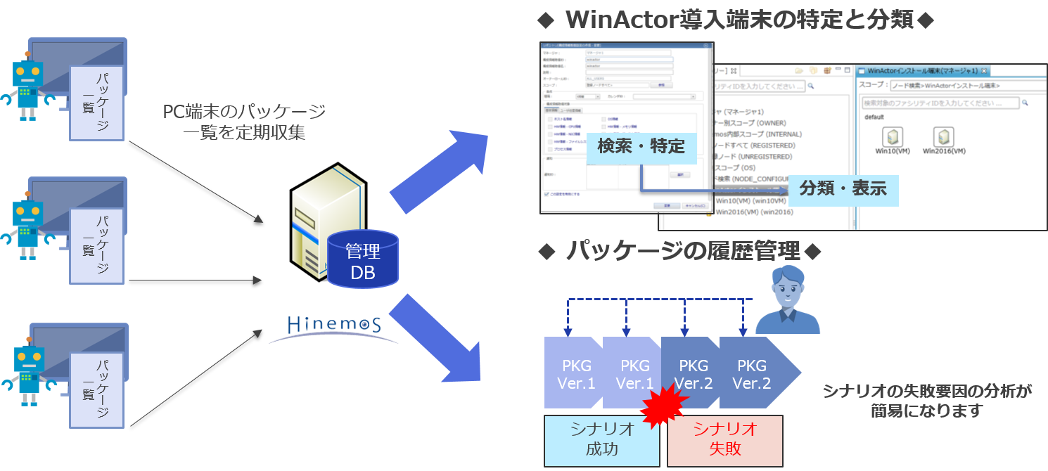 WinActorの端末管理