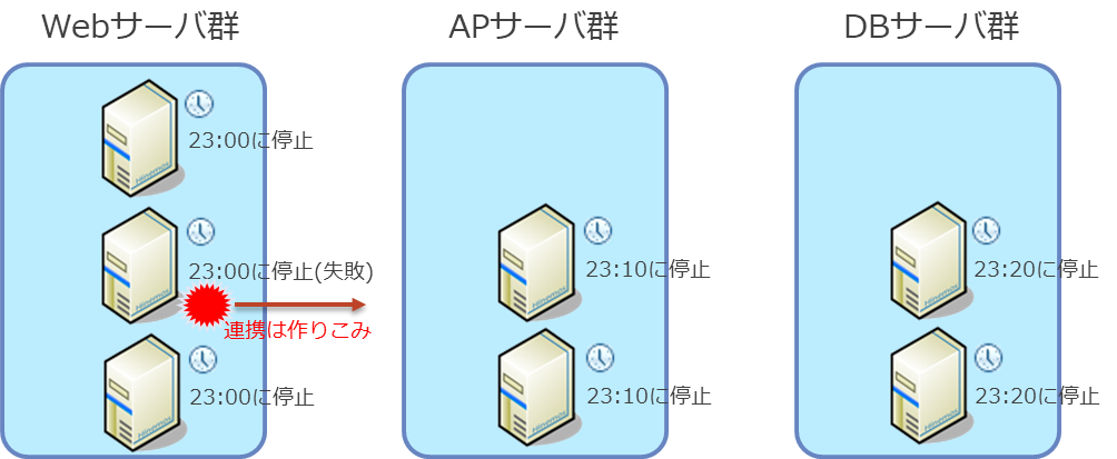 1.1.ジョブ管理の特徴