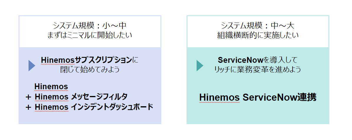 HinemosとServiceNowとの連携