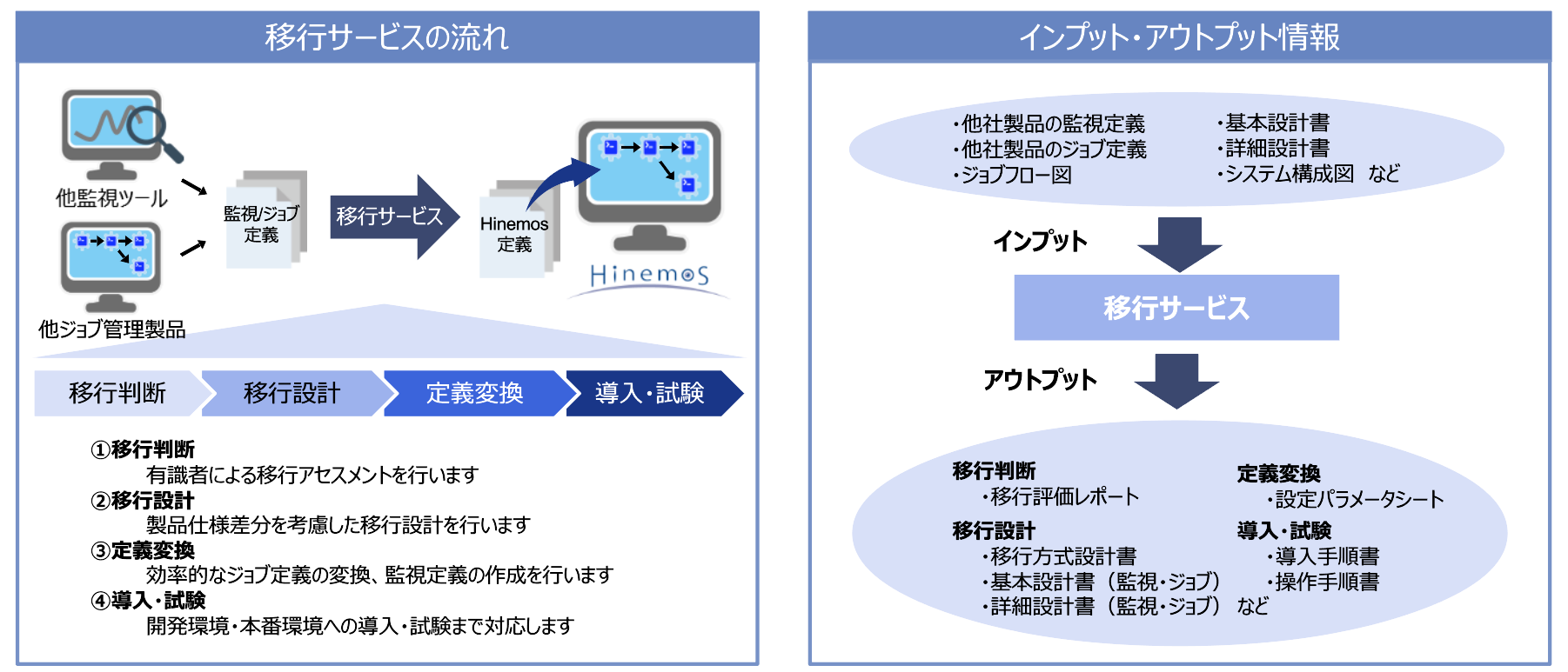 他運用管理製品からの移行サービス