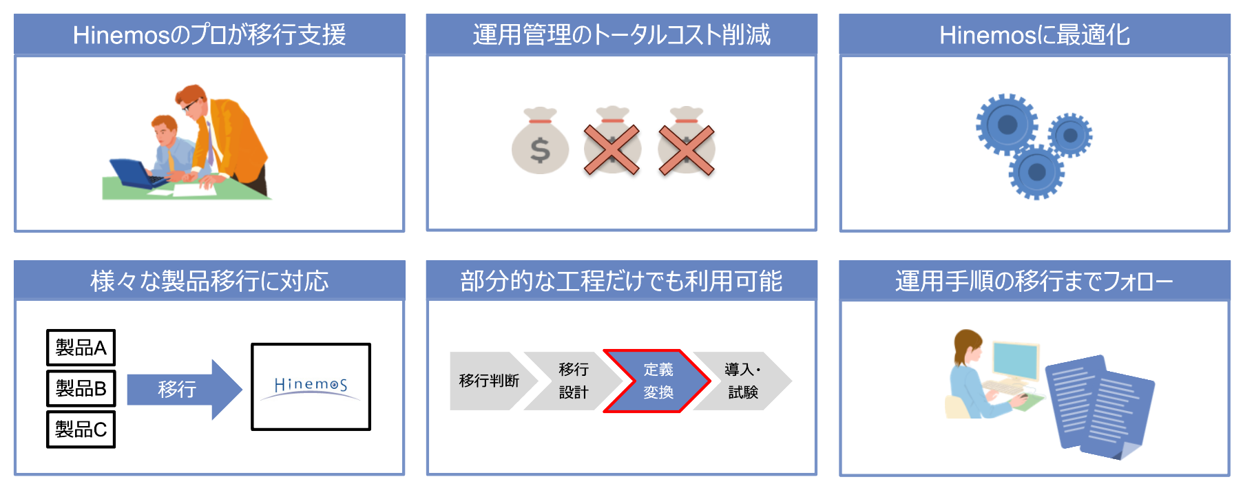 Hinemosへ移行のメリット