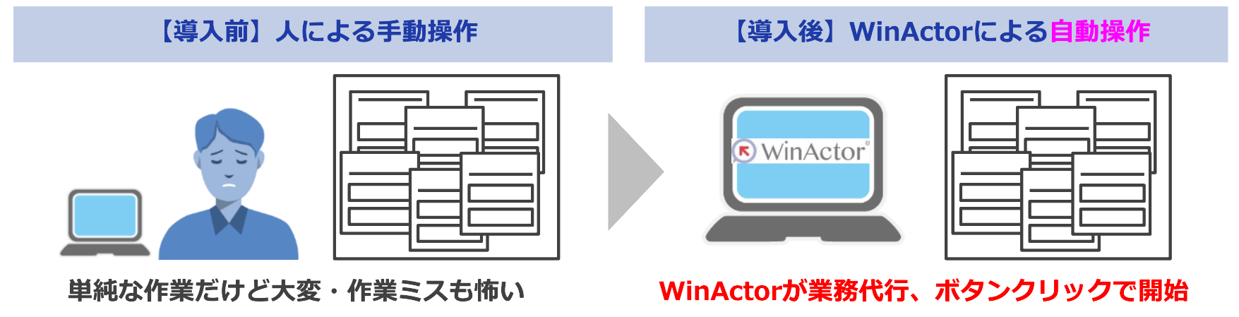 WinActorについて