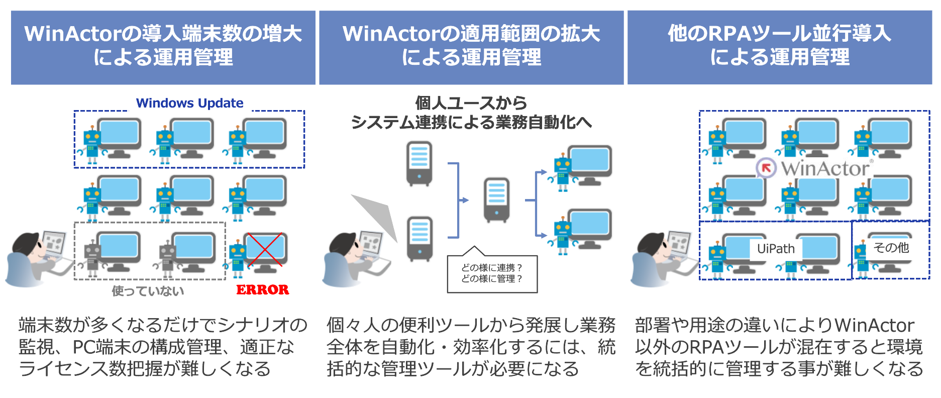 RPA導入の代表的な例